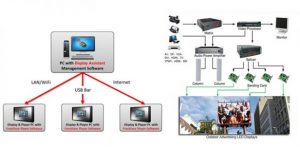 Videotron Indonesia, Jual Videotron, Harga Videotron, Jual Running Text, Harga Running Text, Perkembangan Videotron, Teknologi Videotron, Perbandingan Videotron, Running Text Indonesia, Pusat Running Text